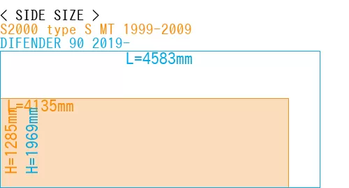 #S2000 type S MT 1999-2009 + DIFENDER 90 2019-